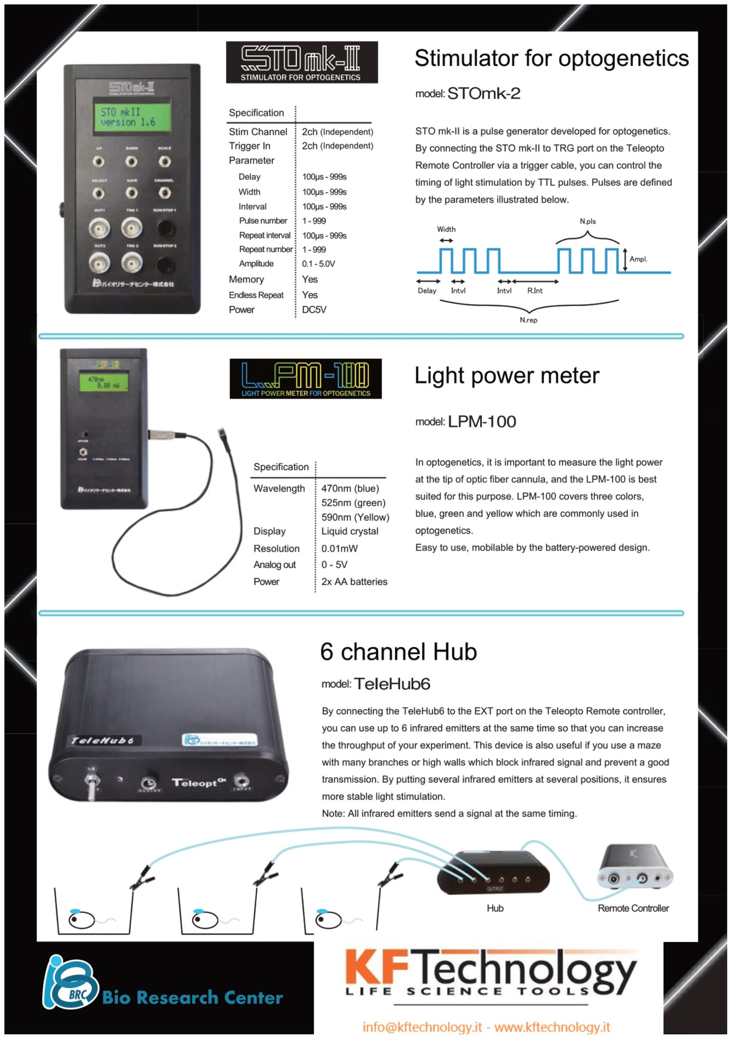 TELEOPTO – Optogenetic Wireless Stimulator