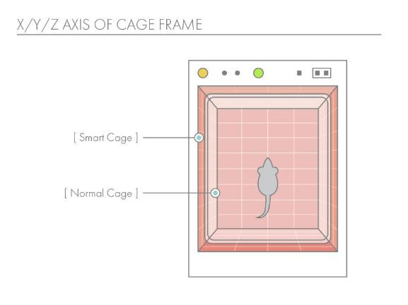 SmartCage System