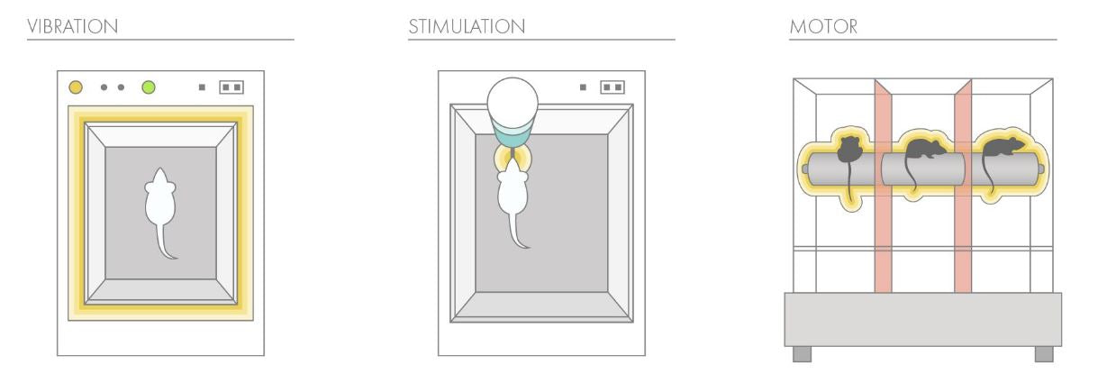 SmartCage System