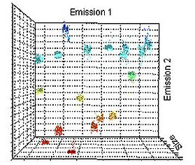 Dual color encoded Multiplex Beads