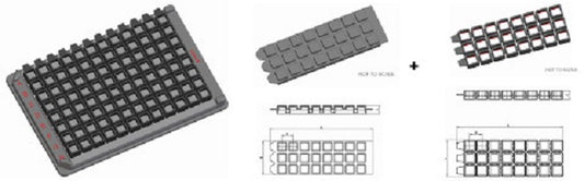Functionalized HTA 96 well plates
