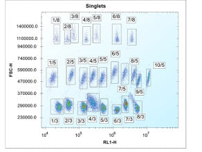 Red4 encoded Multiplex Beads