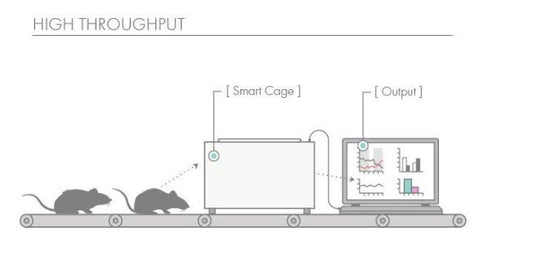 SmartCage System